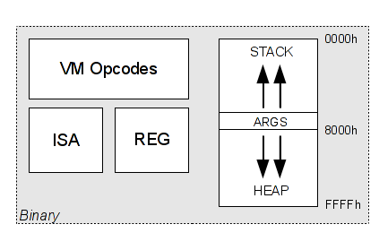 vm_ndh