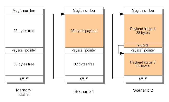 scenario